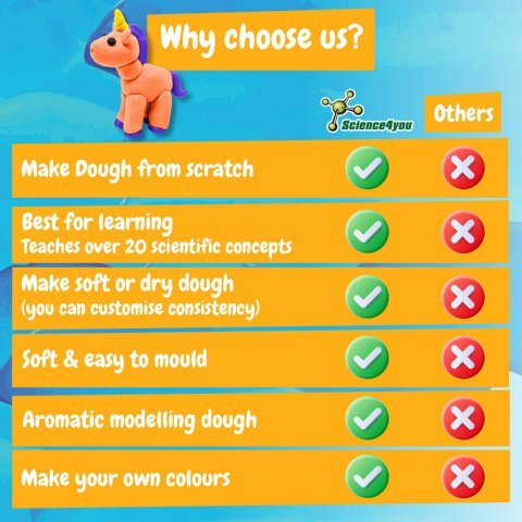 Modeling Dough Factory Kit I. Jeu &eacute;ducatif pour enfants - Panach&eacute;