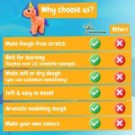 Modeling Dough Factory Kit I. Jeu &eacute;ducatif pour enfants - Panach&eacute;