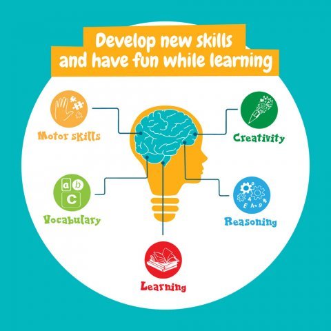 Modeling Dough Factory Kit I. Jeu &eacute;ducatif pour enfants - Panach&eacute;