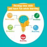 Modeling Dough Factory Kit I. Jeu &eacute;ducatif pour enfants - Panach&eacute;