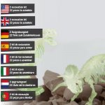 2 in 1 Fossil Excavation Kit I. Vzdel&aacute;vacia hra pre deti - Viacfarebn&aacute;