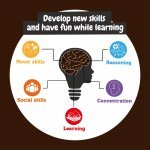 2 in 1 Fossil Excavation Kit I. Vzdel&aacute;vacia hra pre deti - Viacfarebn&aacute;